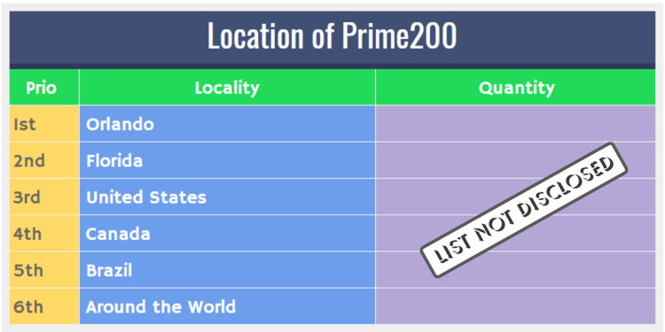 About Prime 200 – DreamsWeek